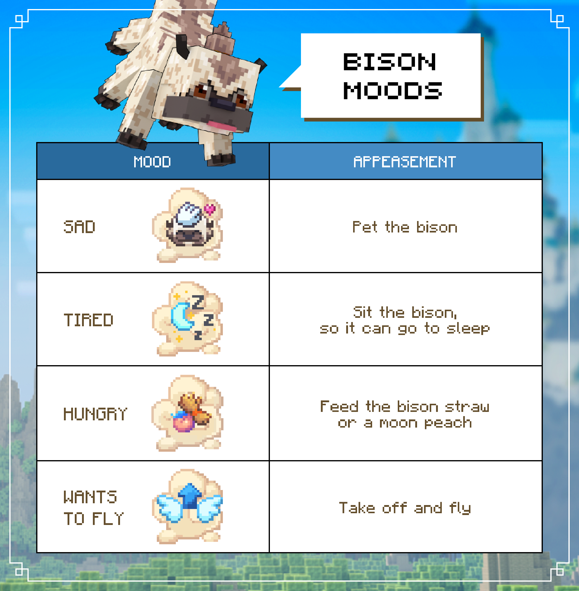 BisonMoods.png