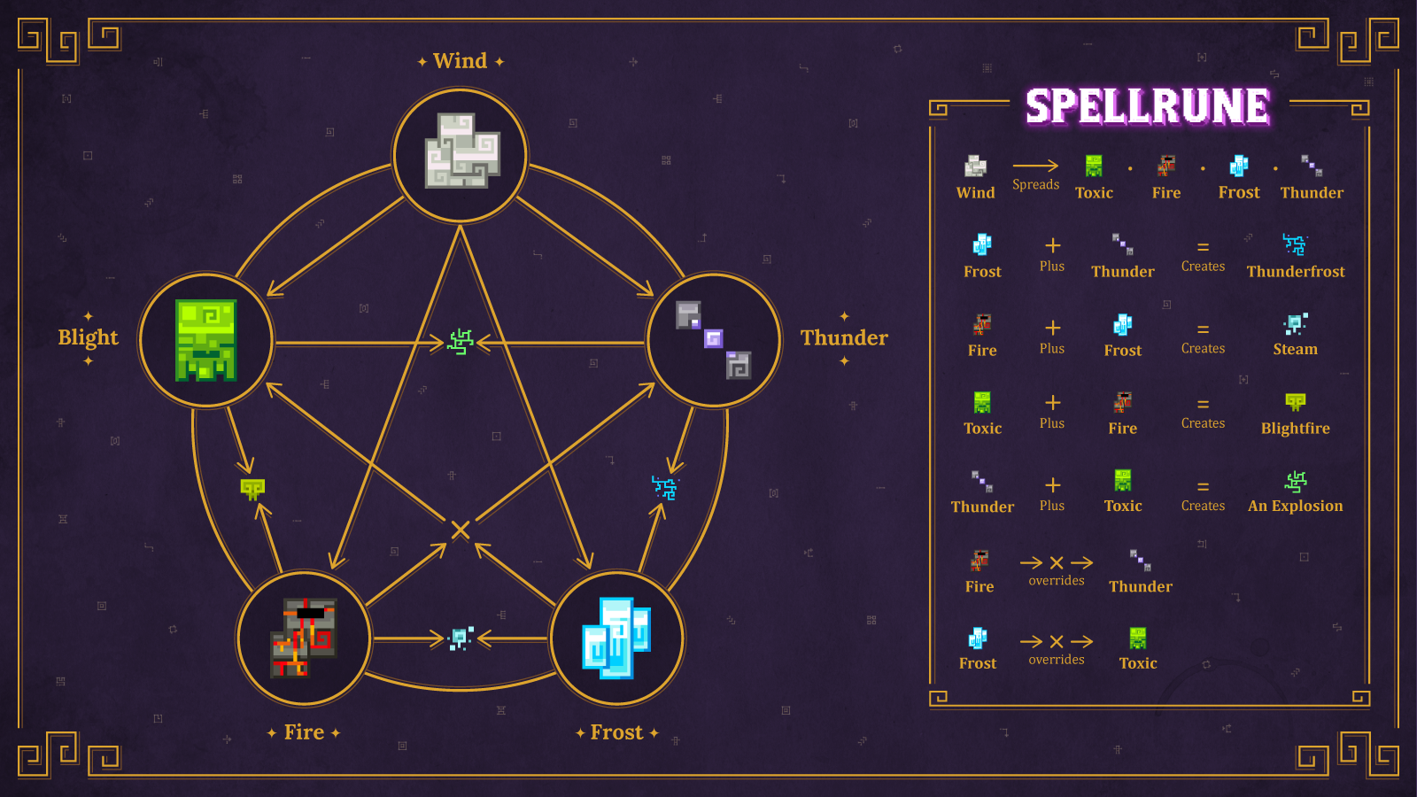 SpellruneAlchemyGraphicZendesk.png